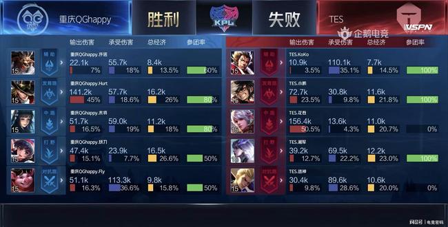 观察过去几 观察过去几