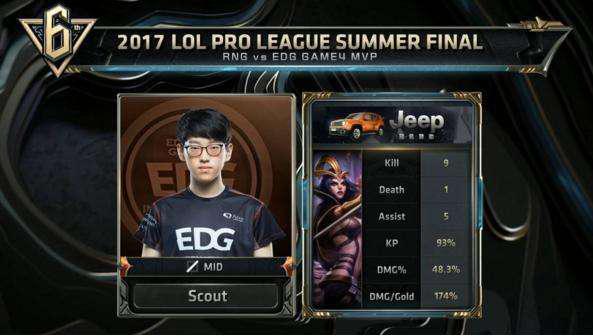 视的信号 视的信号