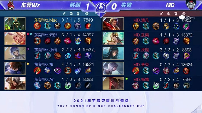 率高
