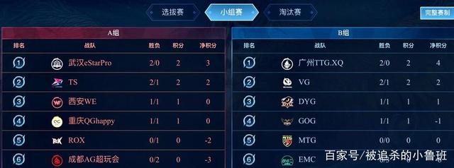 完成资金合